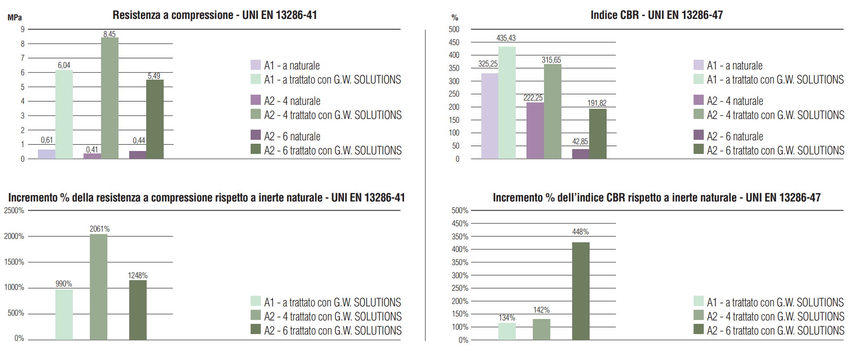Soil Sement Engineered Formula Dati